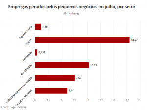 Emprego Sebrae G1 Pequenos PME