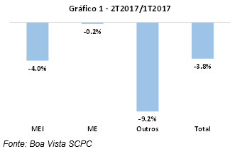novas empresas