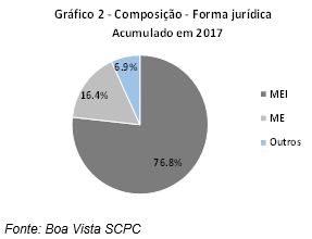 novas empresas