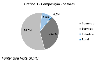 novas empresas