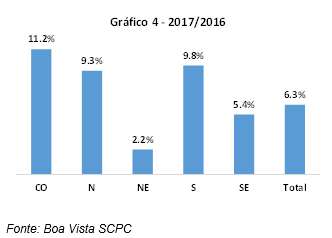 novas empresas