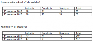 Recuperação judicial