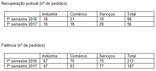 Recuperação judicial
