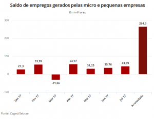 Emprego Sebrae G1 Pequenos PME