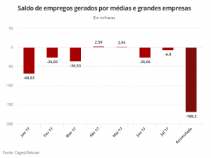 Emprego Sebrae G1 Pequenos PME