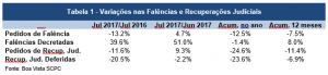 Falência