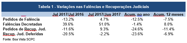 Falência