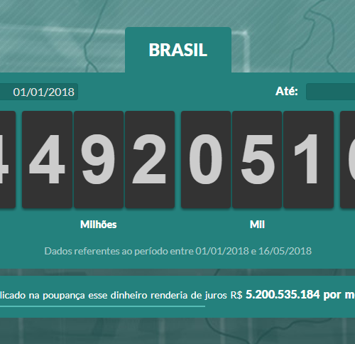 Impostômetro da ACSP atinge R$ 900 bilhões nesta quinta-feira, às 8h10