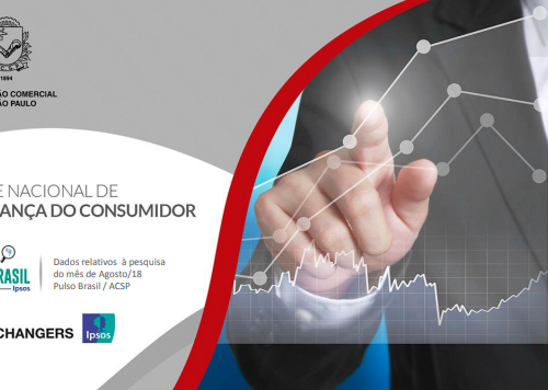 Confiança do consumidor brasileiro marca 76 pontos em agosto, segundo índice da ACSP