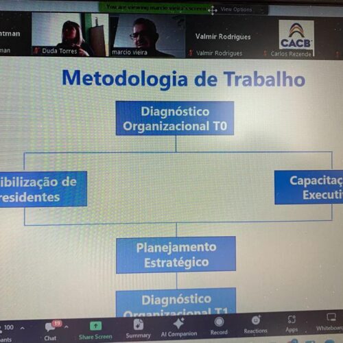 Empreender: encontro com 160 participantes marca início da Ação de Fortalecimento das ACEs